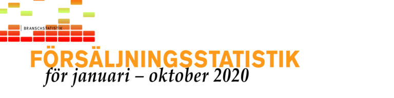 Försäljningsstatistik för januari – oktober 2020